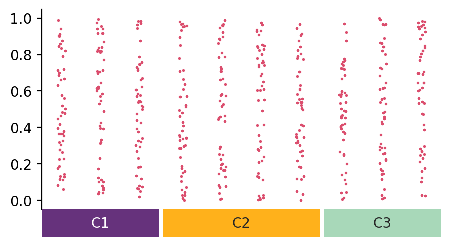 ../../_images/marsilea-plotter-Strip-3.png