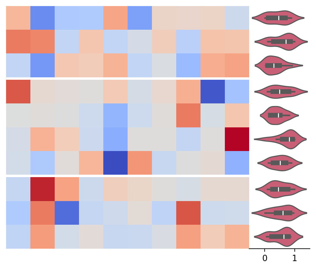 ../../_images/marsilea-plotter-Violin-1.png