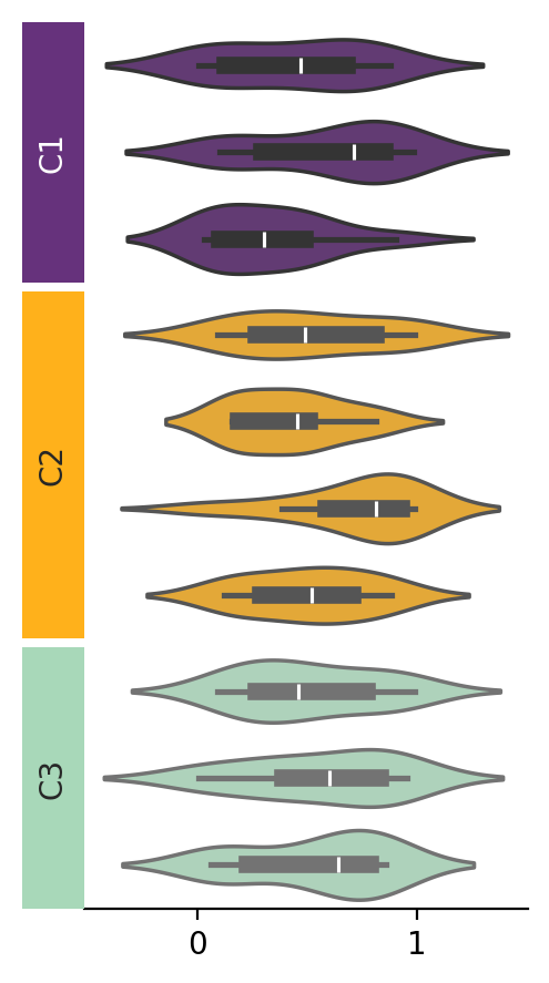 ../../_images/marsilea-plotter-Violin-4.png