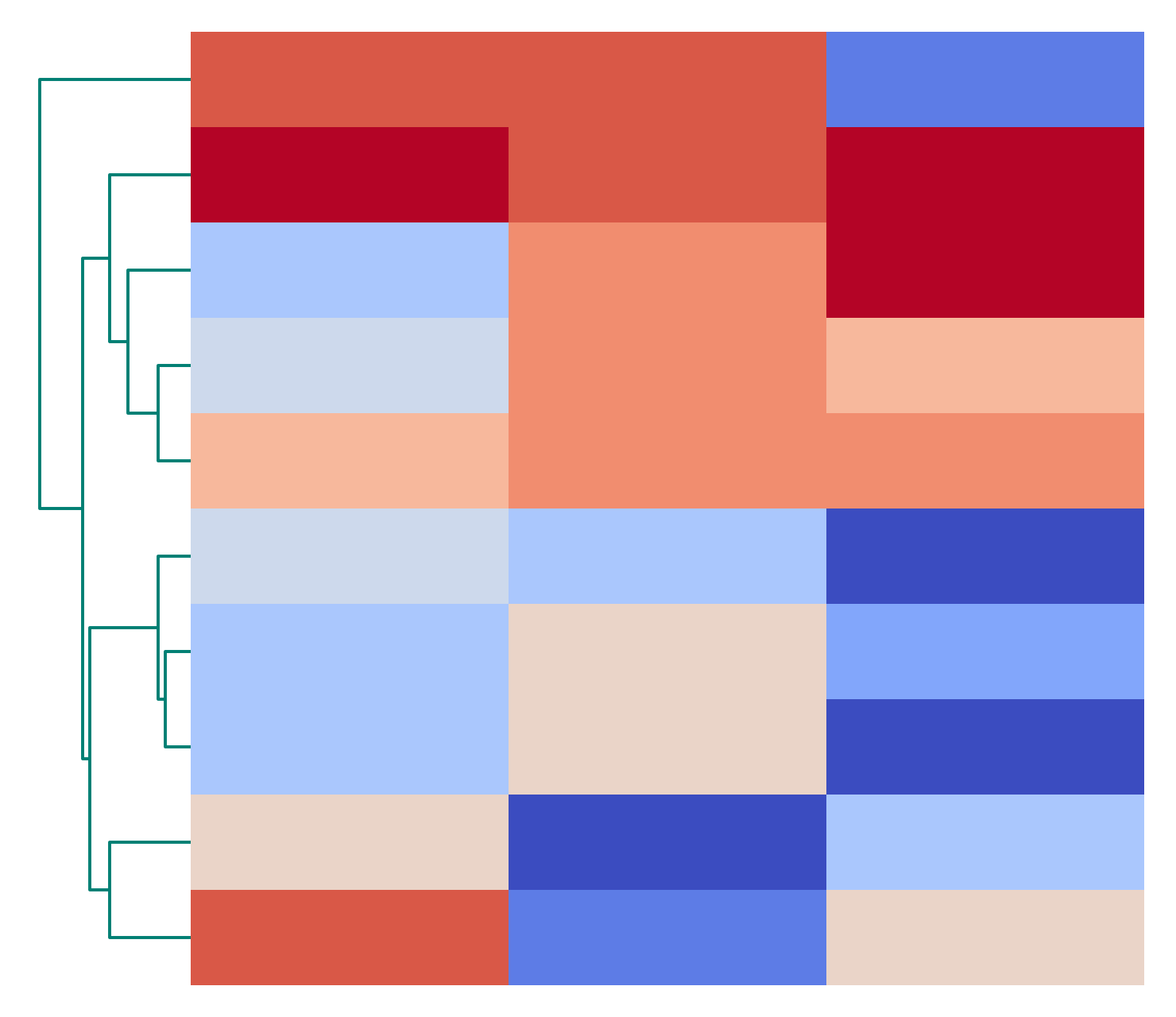 Colorful dendrogram — marsilea 0.4.6 documentation