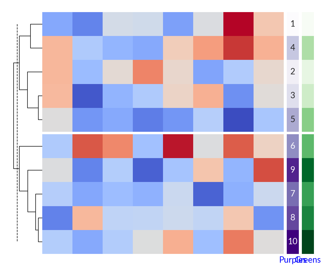 ../../_images/marsilea-plotter-ColorMesh-2.png