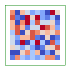 plot margin