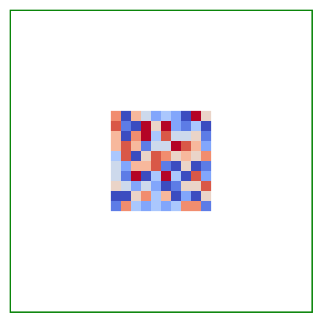 plot margin