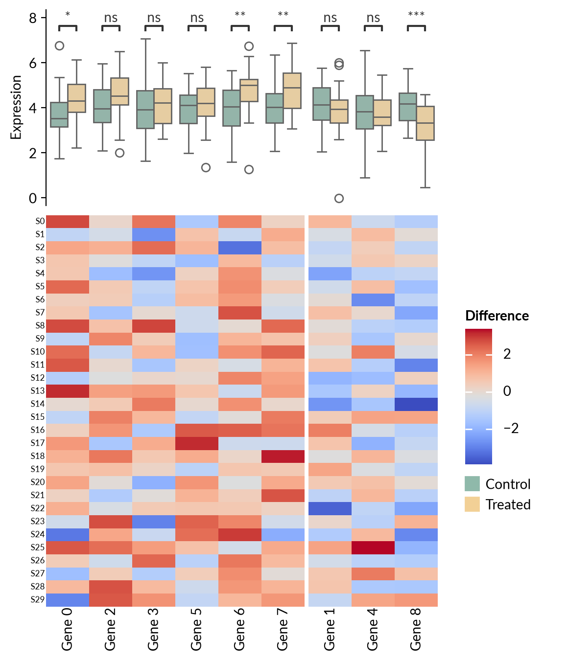 plot stats annotation