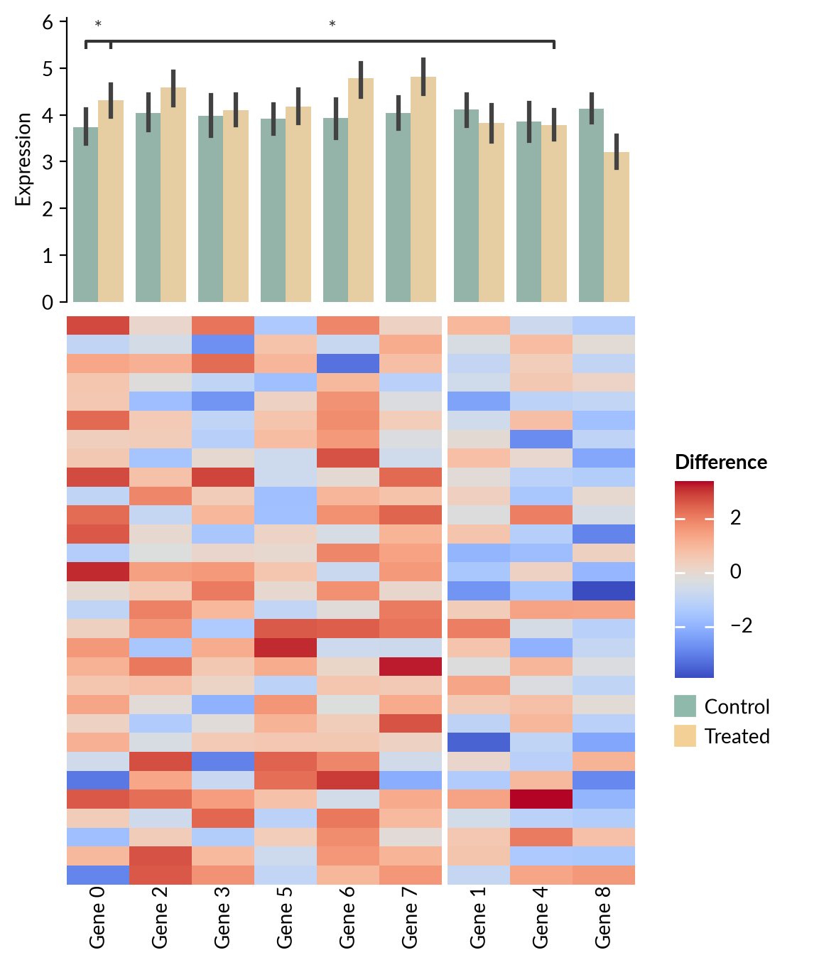 plot stats annotation
