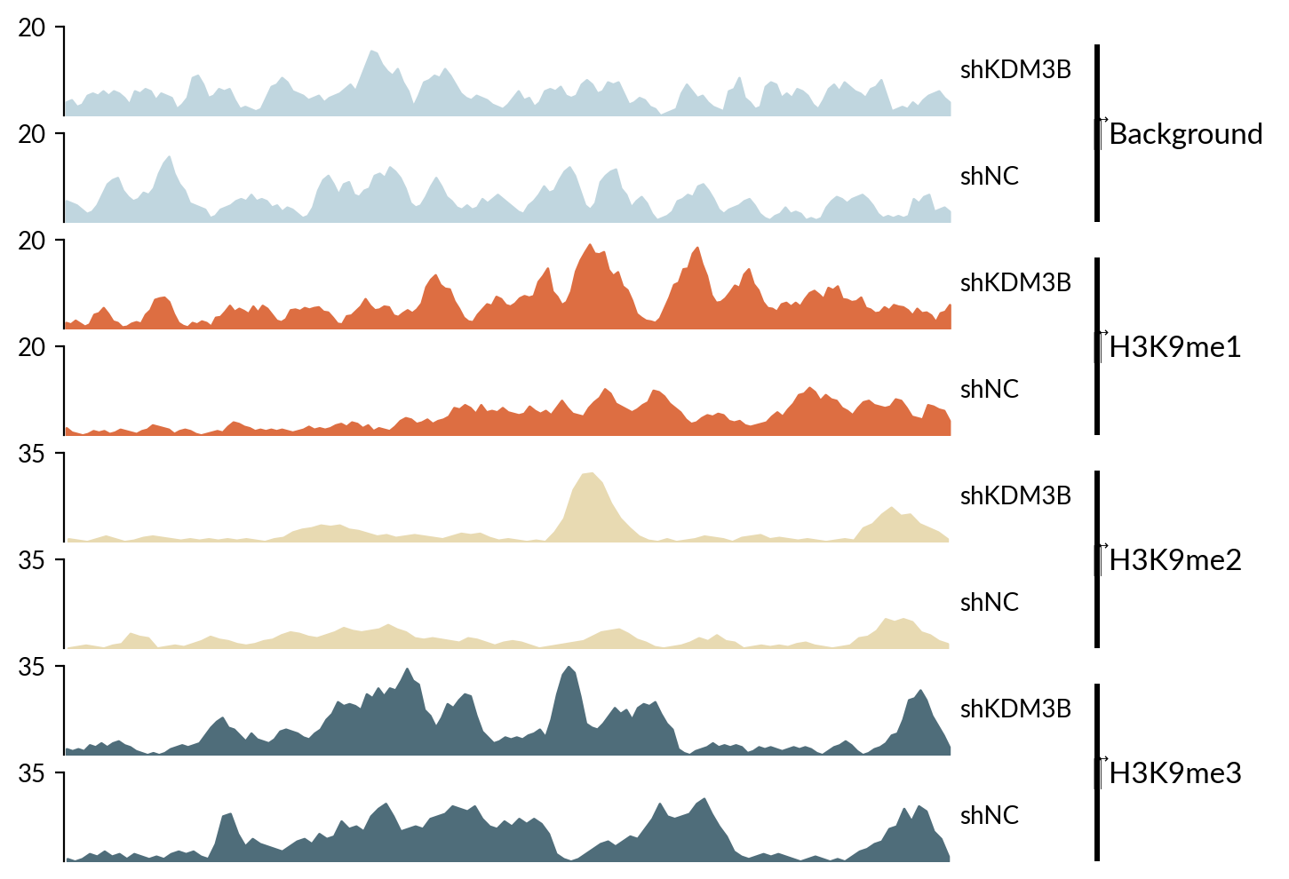 plot tracks