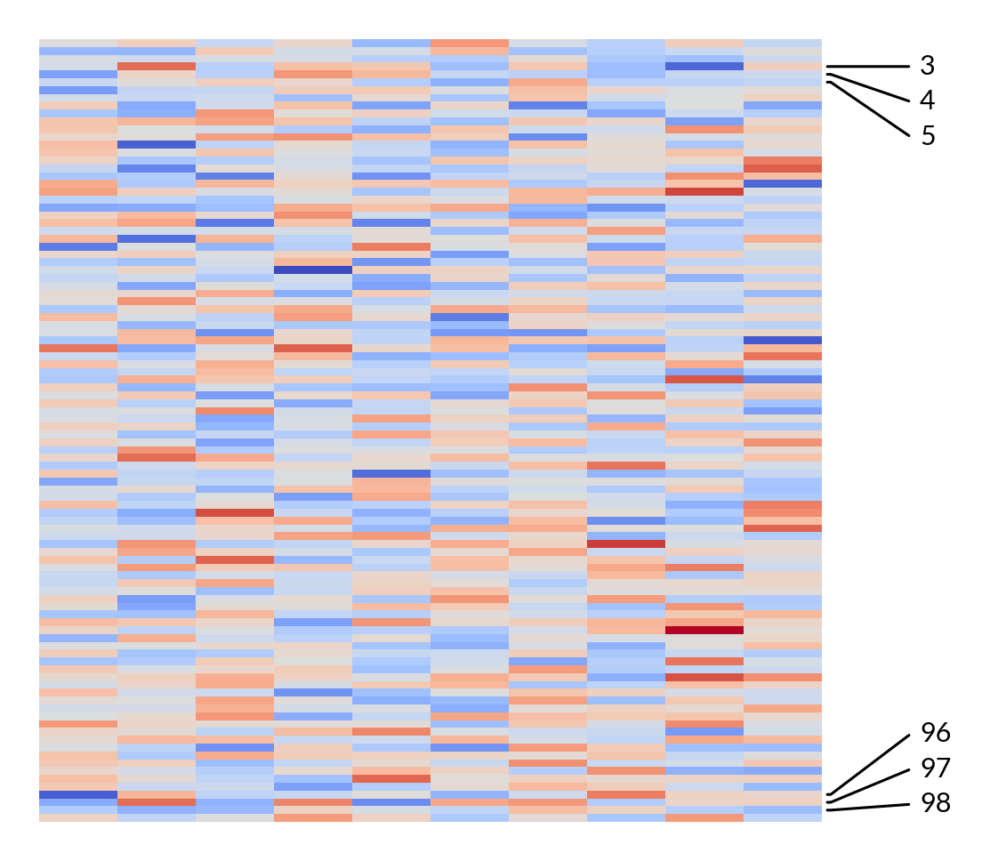 ../../_images/marsilea-plotter-AnnoLabels-1.png