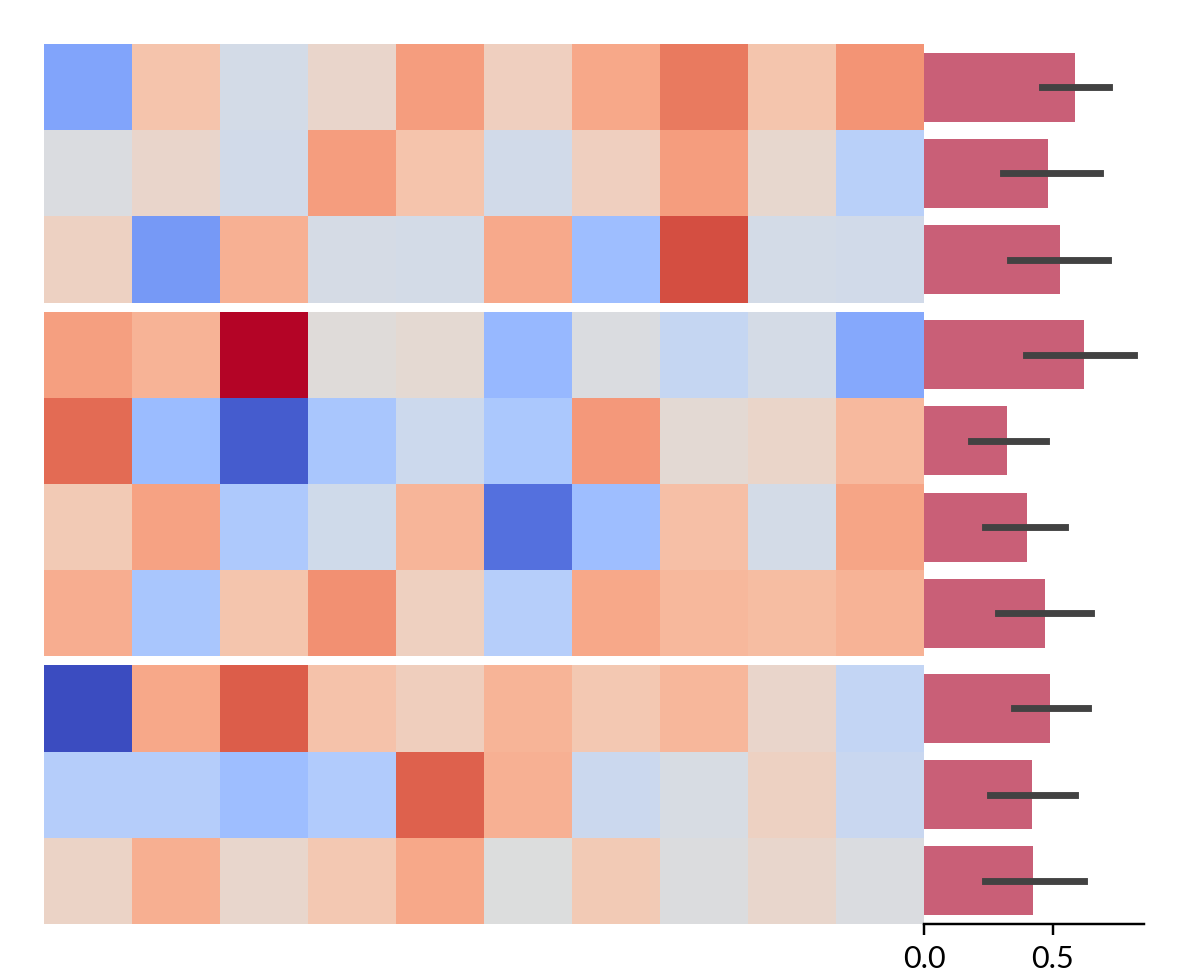 ../../_images/marsilea-plotter-Bar-1.png