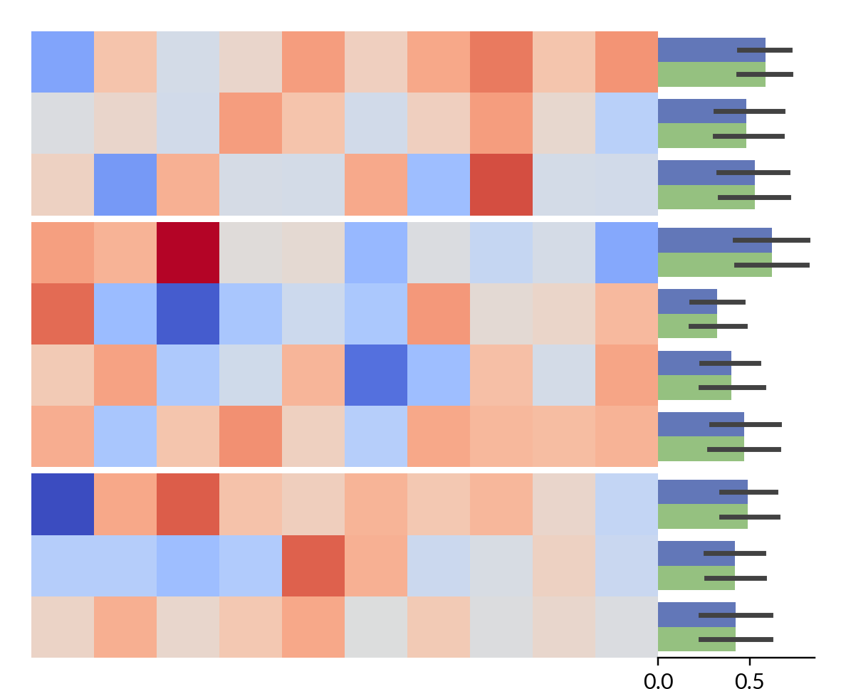../../_images/marsilea-plotter-Bar-2.png