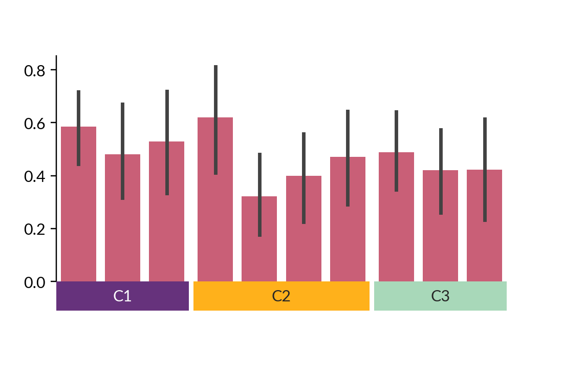 ../../_images/marsilea-plotter-Bar-3.png