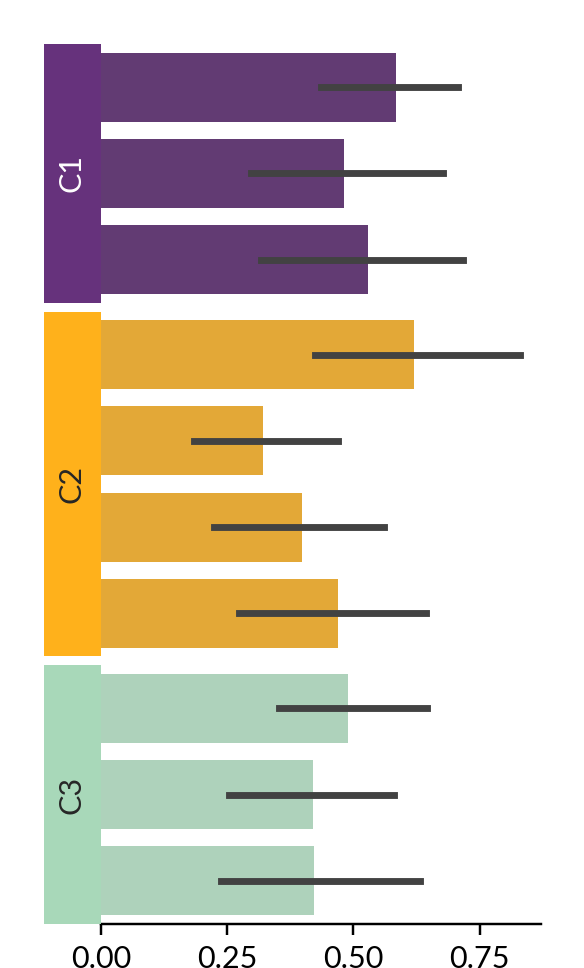 ../../_images/marsilea-plotter-Bar-4.png