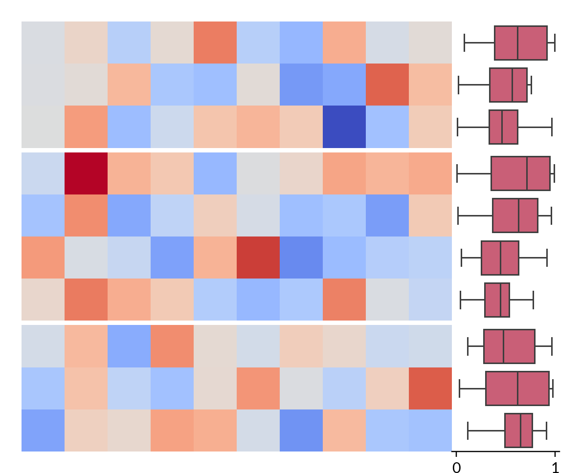 ../../_images/marsilea-plotter-Box-1.png