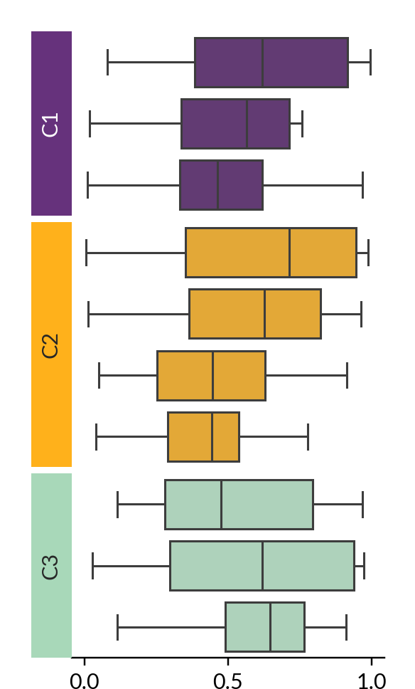 ../../_images/marsilea-plotter-Box-4.png