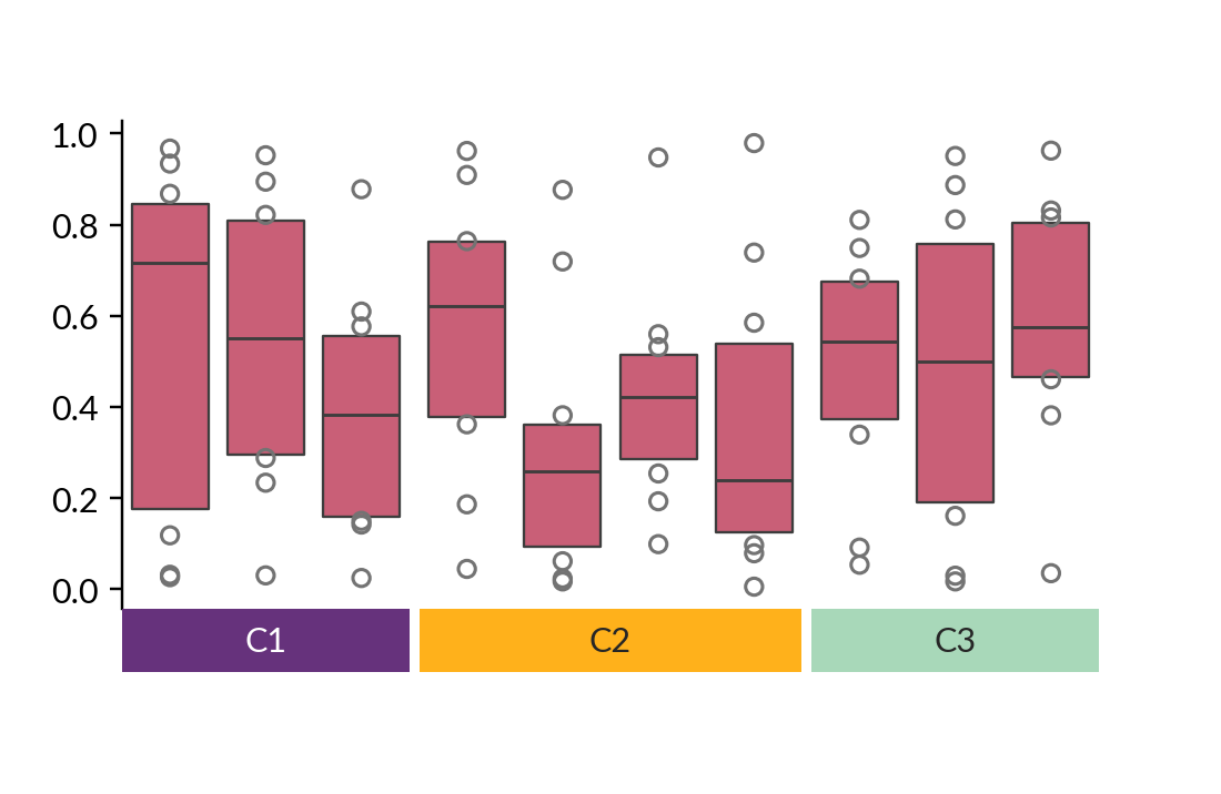 ../../_images/marsilea-plotter-Boxen-3.png