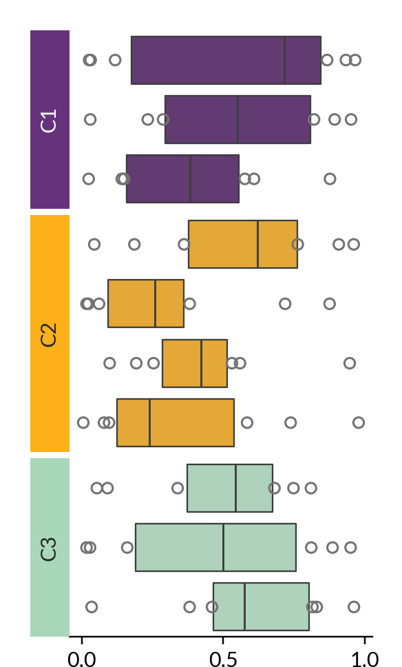 ../../_images/marsilea-plotter-Boxen-4.png