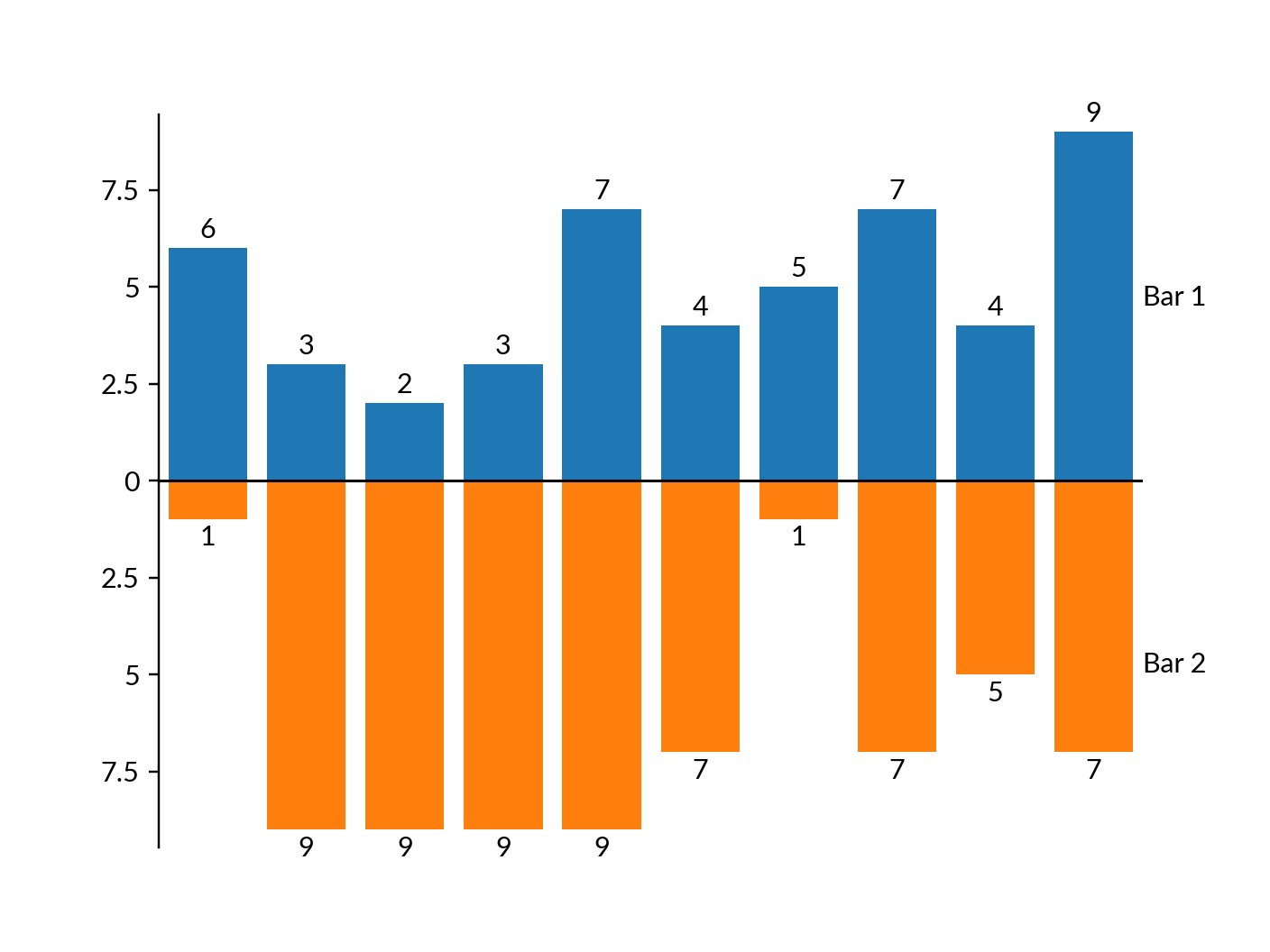 ../../_images/marsilea-plotter-CenterBar-1.png