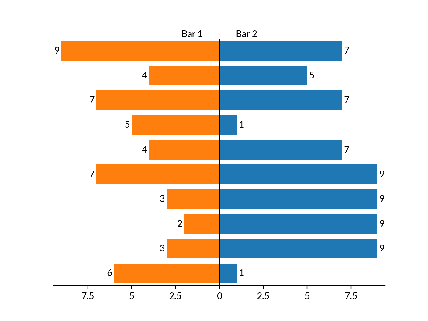 ../../_images/marsilea-plotter-CenterBar-2.png