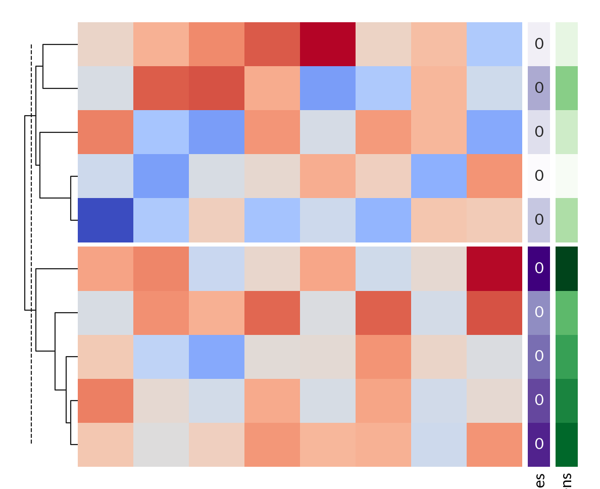 ../../_images/marsilea-plotter-ColorMesh-2.png