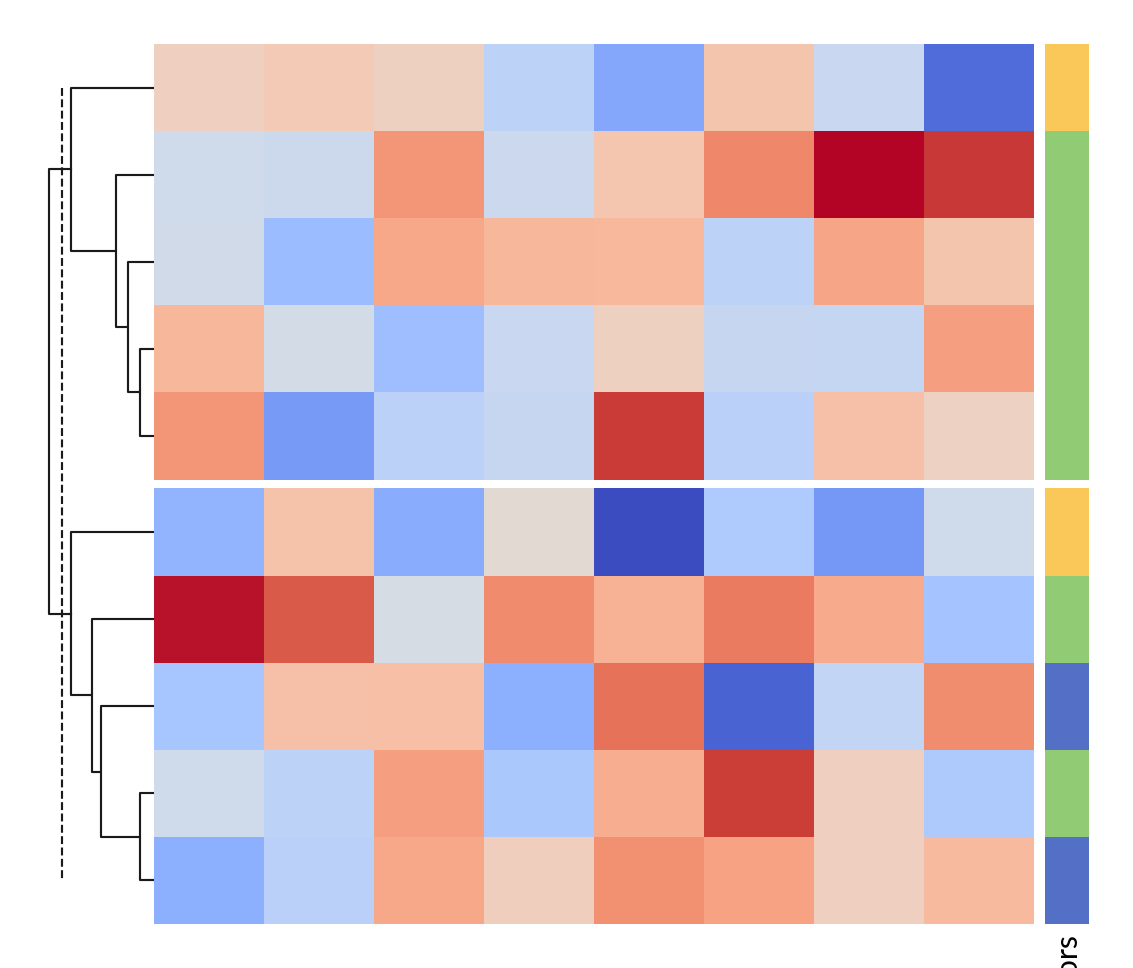 ../../_images/marsilea-plotter-Colors-2.png