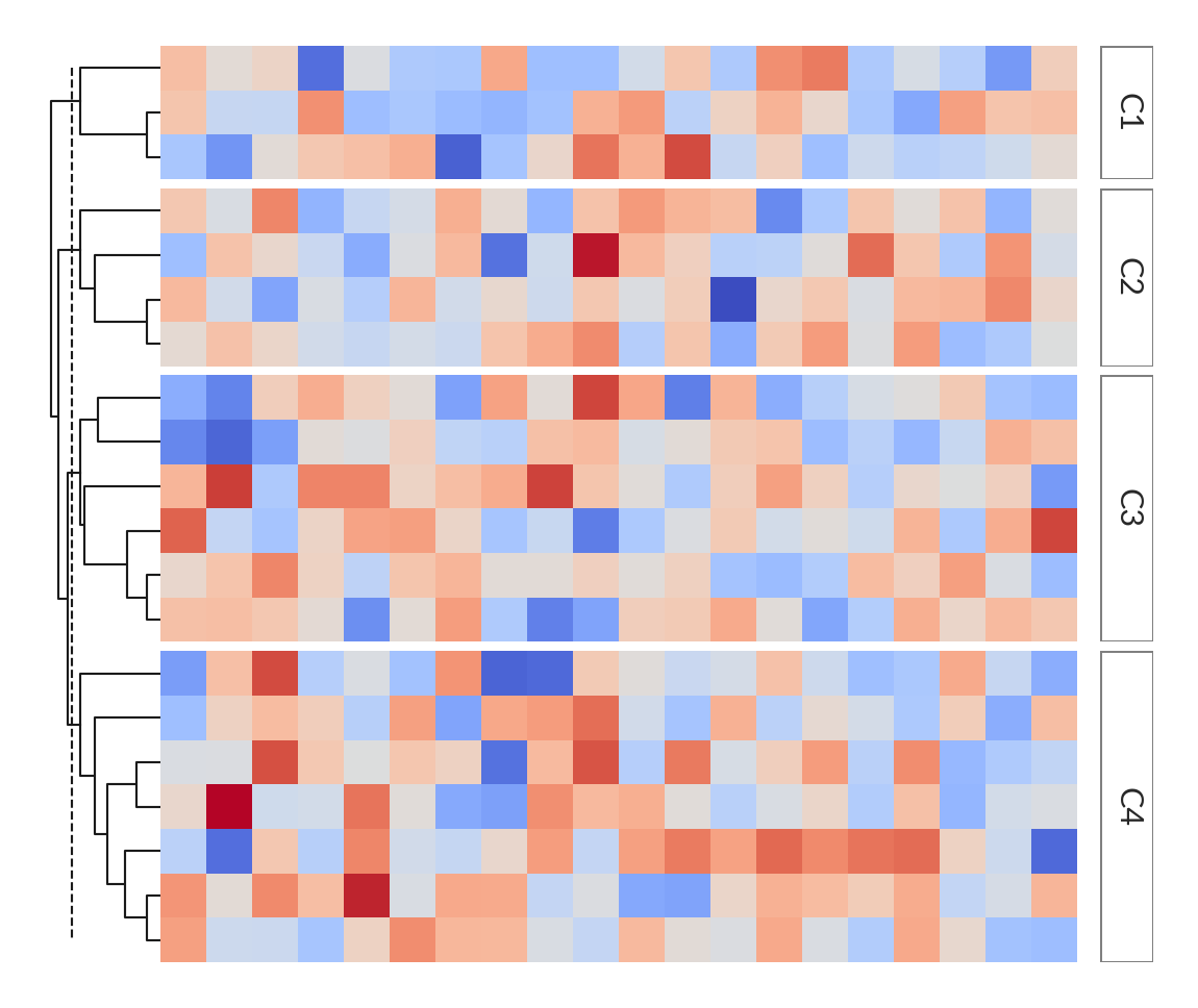 ../../_images/marsilea-plotter-FixedChunk-1.png