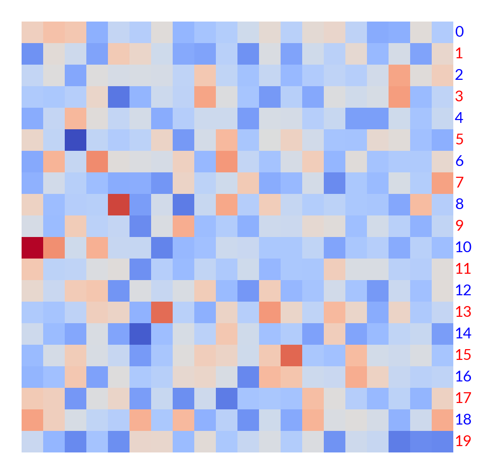 ../../_images/marsilea-plotter-Labels-1.png