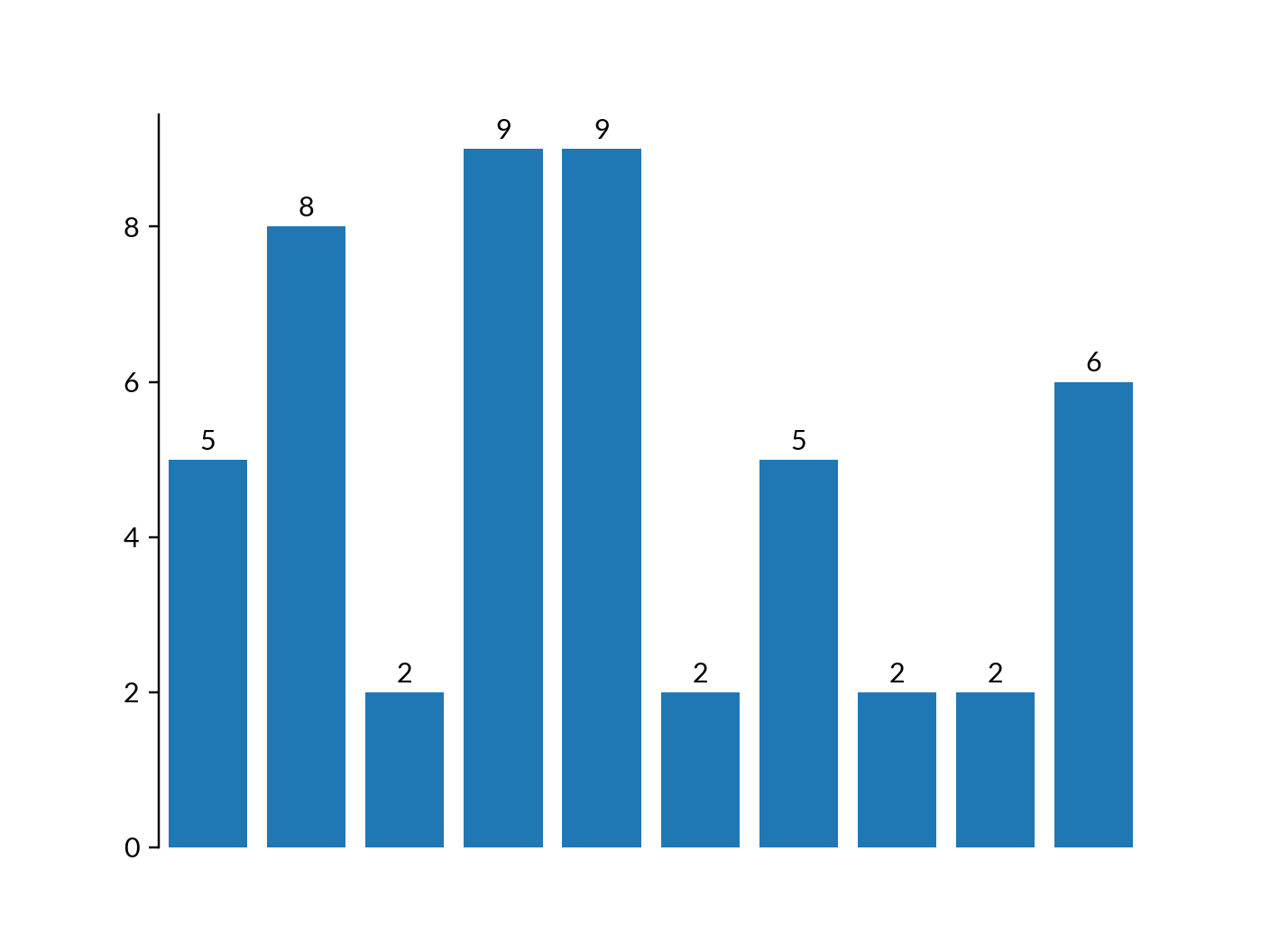 ../../_images/marsilea-plotter-Numbers-1.png
