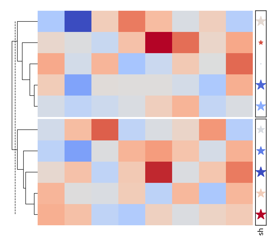 ../../_images/marsilea-plotter-SizedMesh-2.png