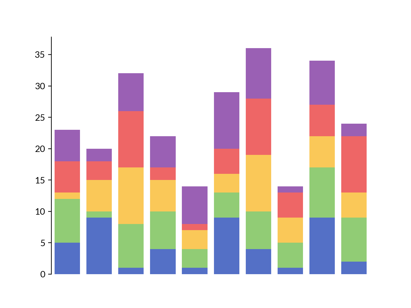 ../../_images/marsilea-plotter-StackBar-1.png