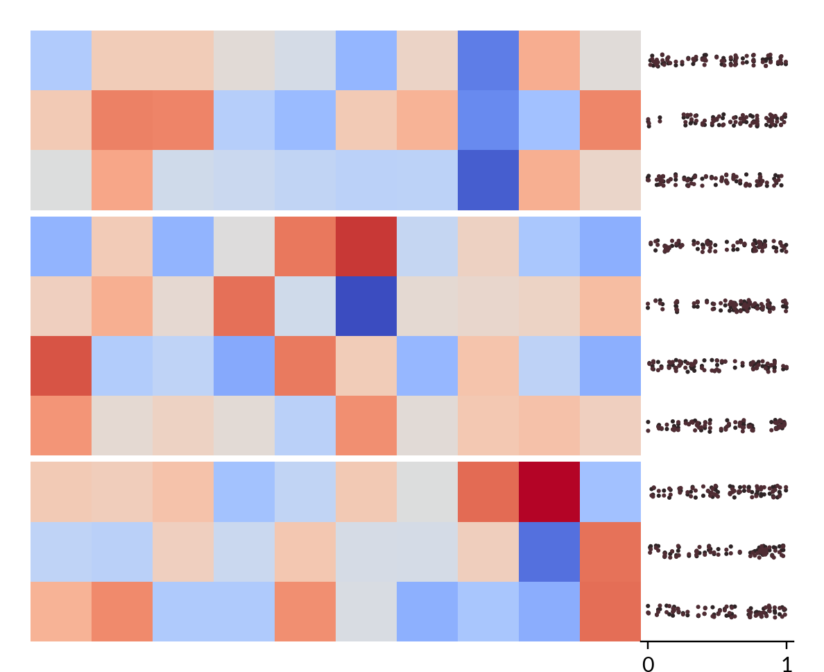 ../../_images/marsilea-plotter-Strip-2.png