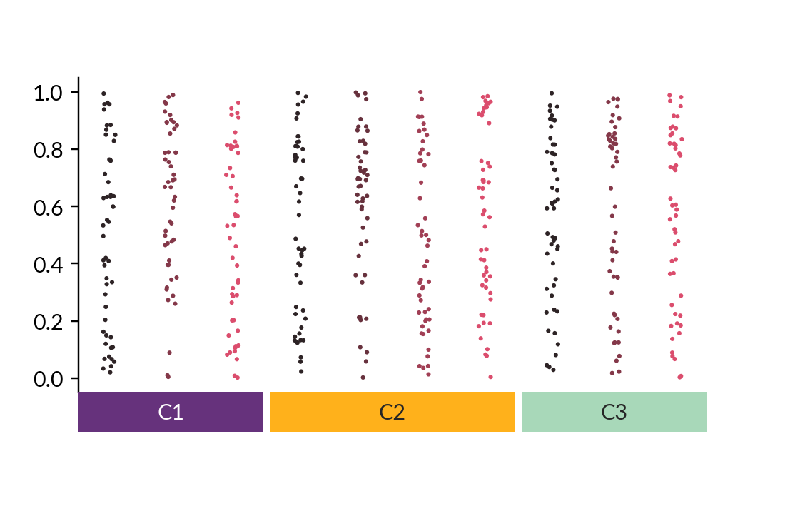 ../../_images/marsilea-plotter-Strip-3.png