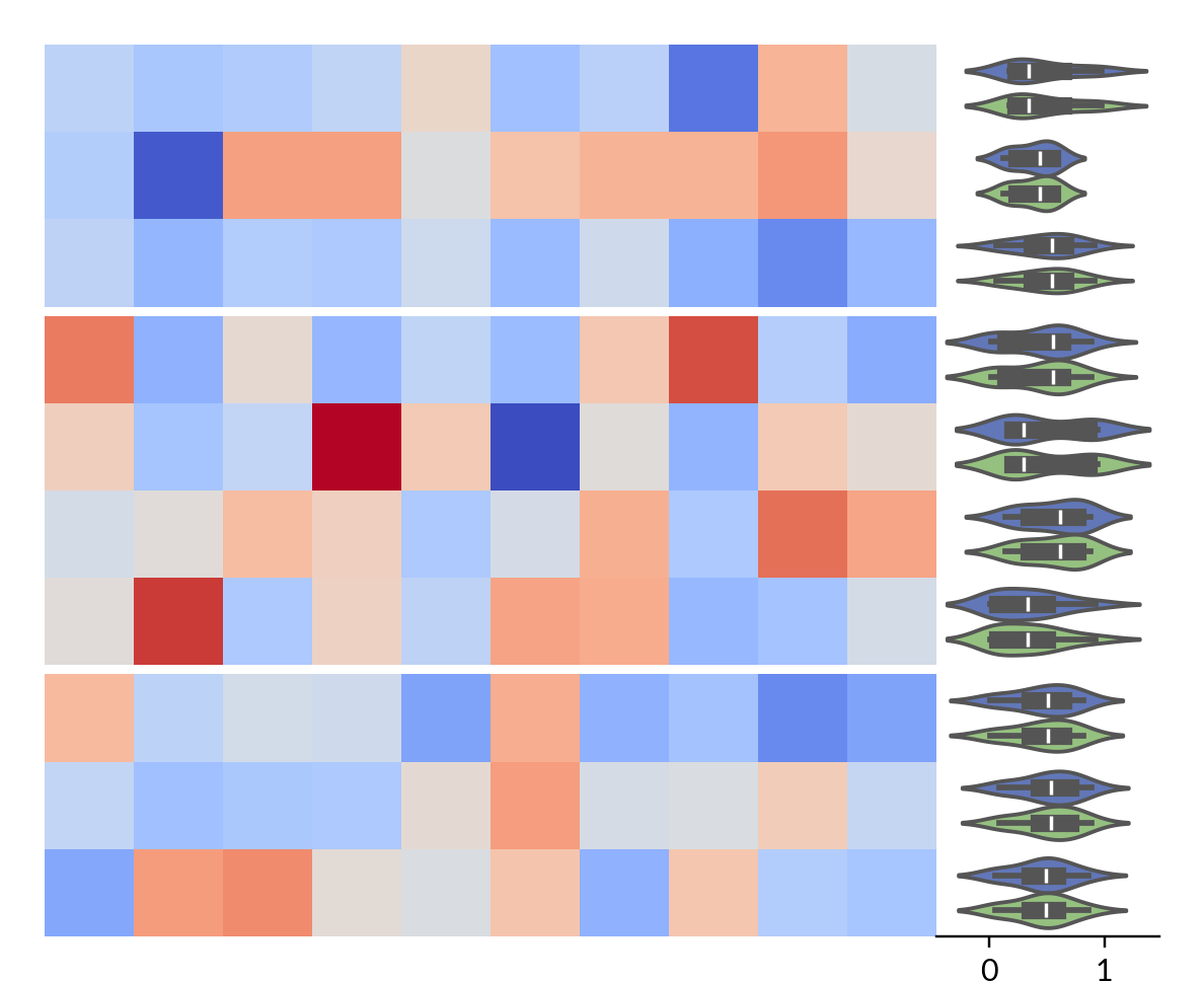 ../../_images/marsilea-plotter-Violin-2.png