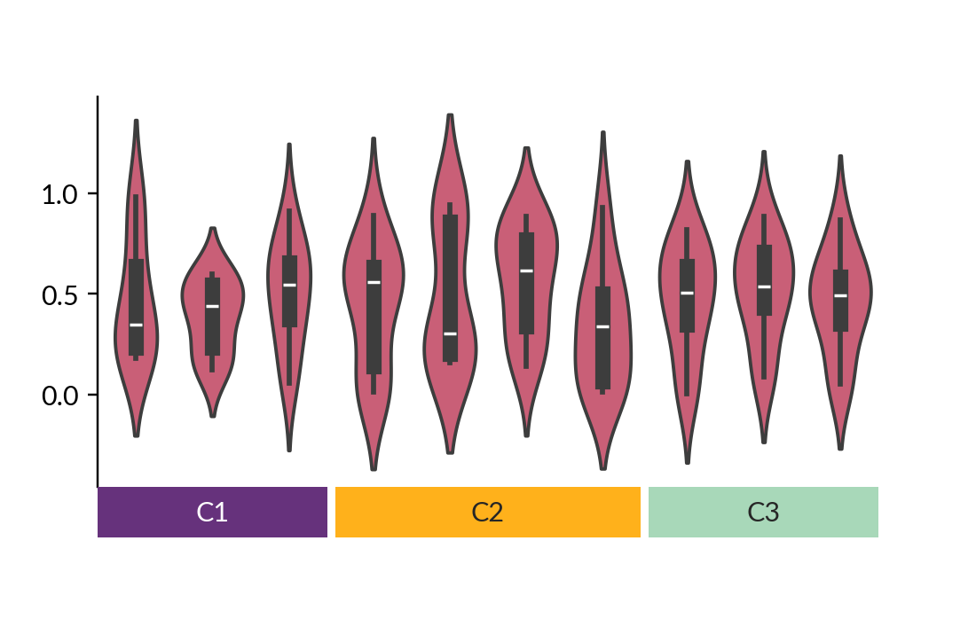 ../../_images/marsilea-plotter-Violin-3.png