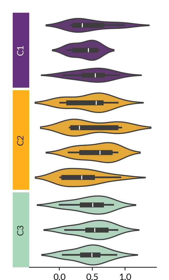 ../../_images/marsilea-plotter-Violin-4.png