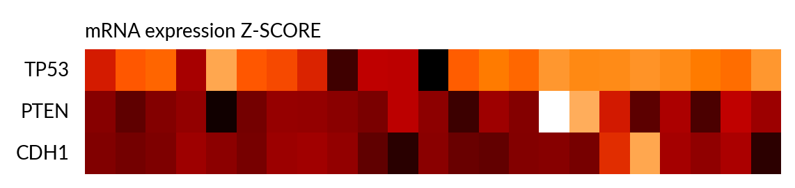plot oncoprint