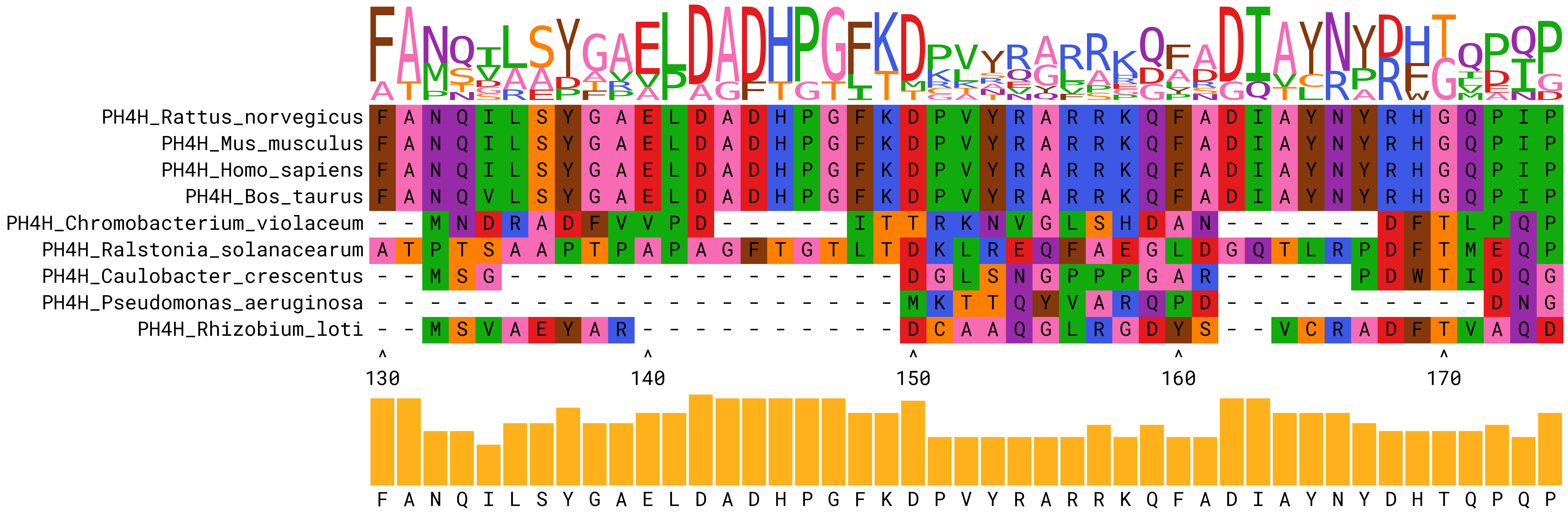 plot seqalign