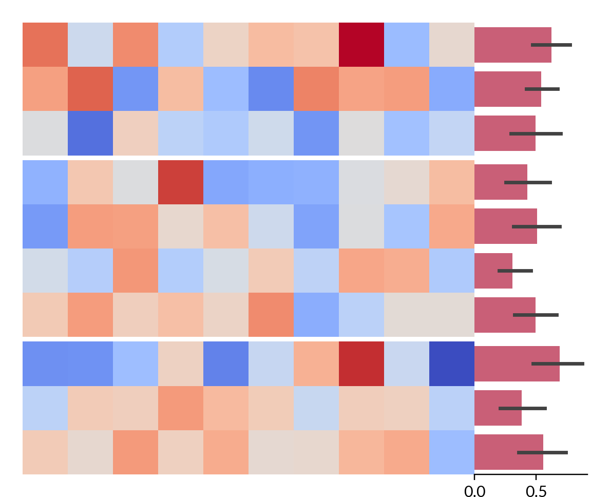 ../../_images/marsilea-plotter-Bar-1.png