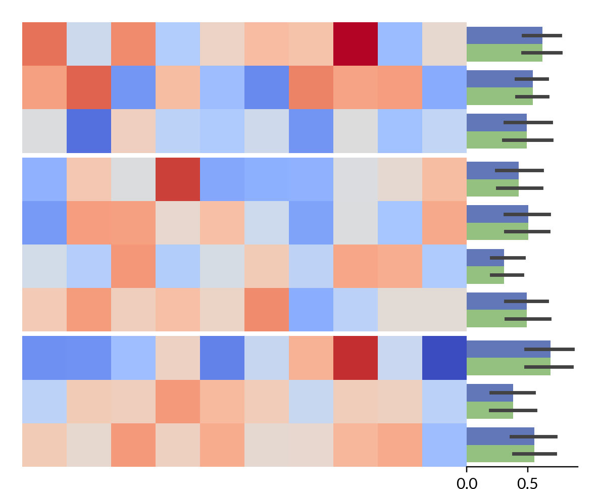 ../../_images/marsilea-plotter-Bar-2.png