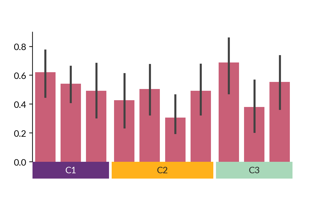 ../../_images/marsilea-plotter-Bar-3.png
