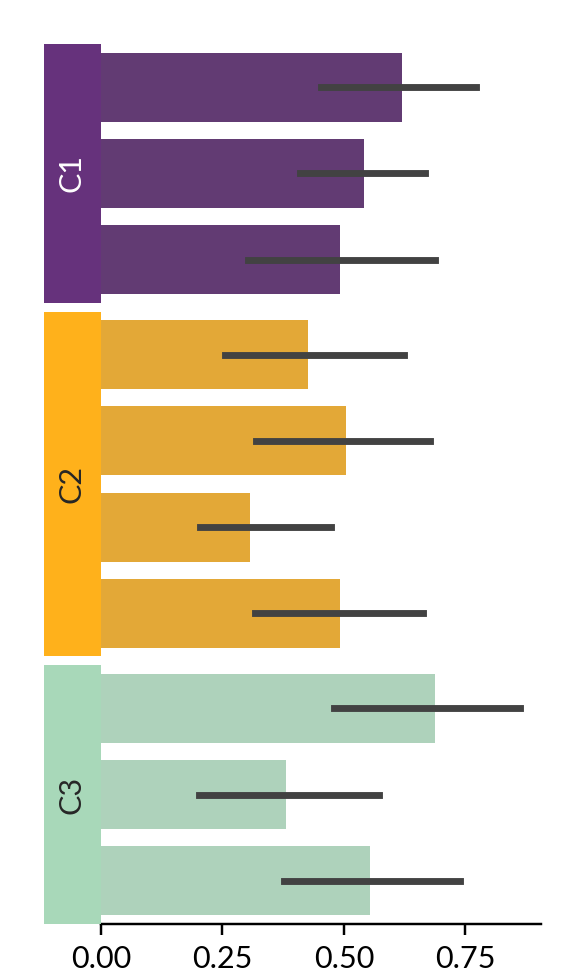 ../../_images/marsilea-plotter-Bar-4.png