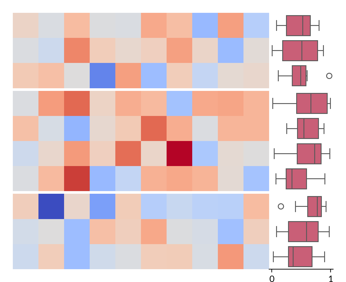 ../../_images/marsilea-plotter-Box-1.png
