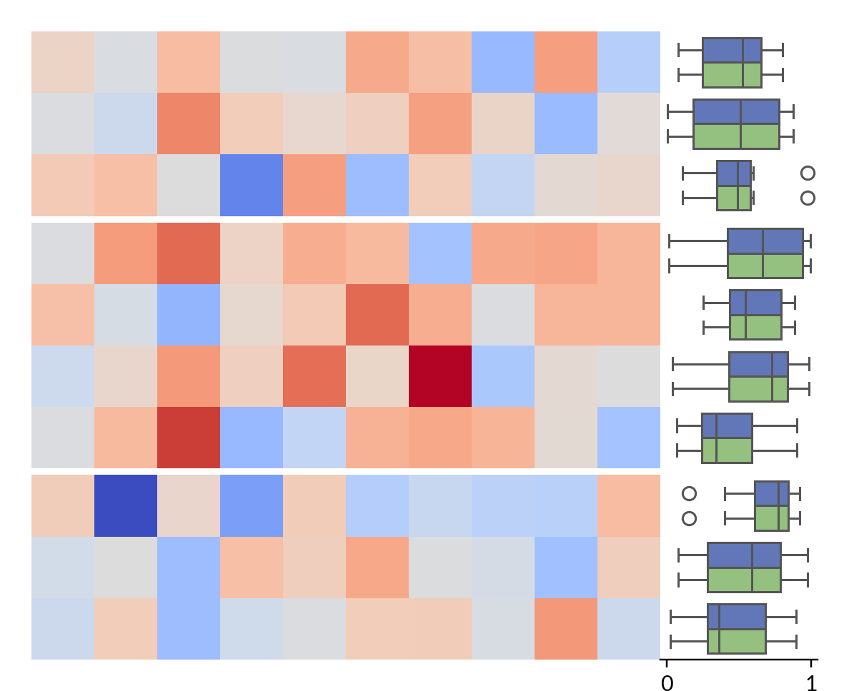 ../../_images/marsilea-plotter-Box-2.png
