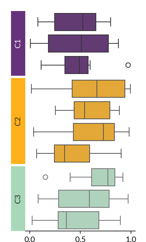 ../../_images/marsilea-plotter-Box-4.png
