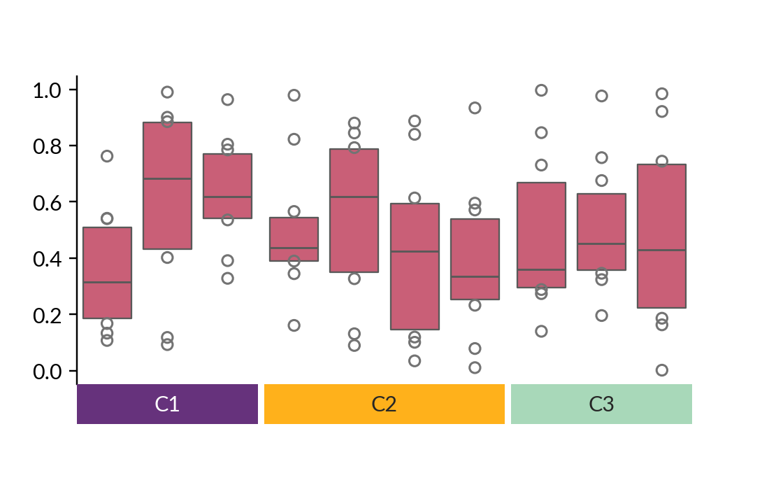 ../../_images/marsilea-plotter-Boxen-3.png