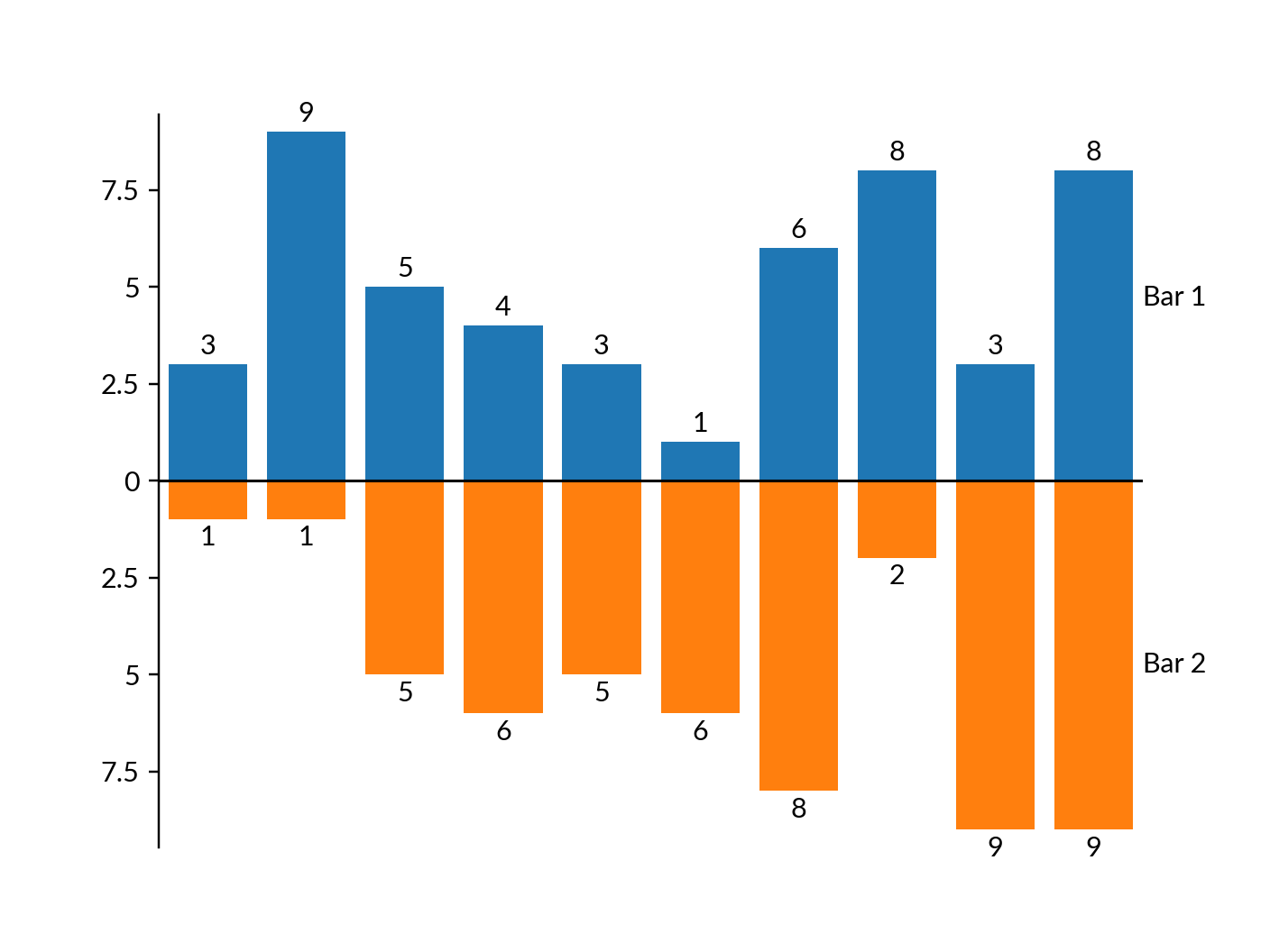 ../../_images/marsilea-plotter-CenterBar-1.png