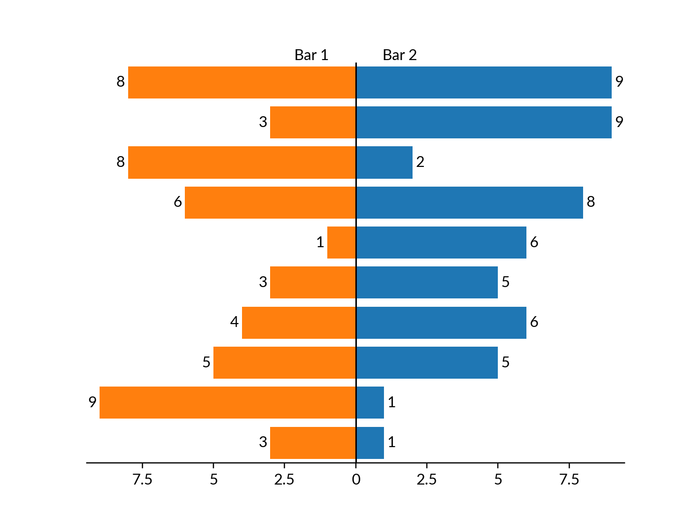 ../../_images/marsilea-plotter-CenterBar-2.png