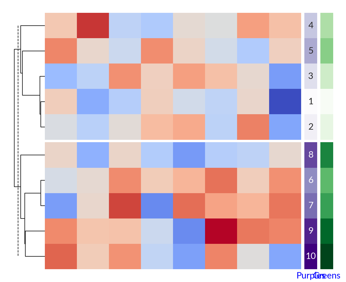 ../../_images/marsilea-plotter-ColorMesh-2.png
