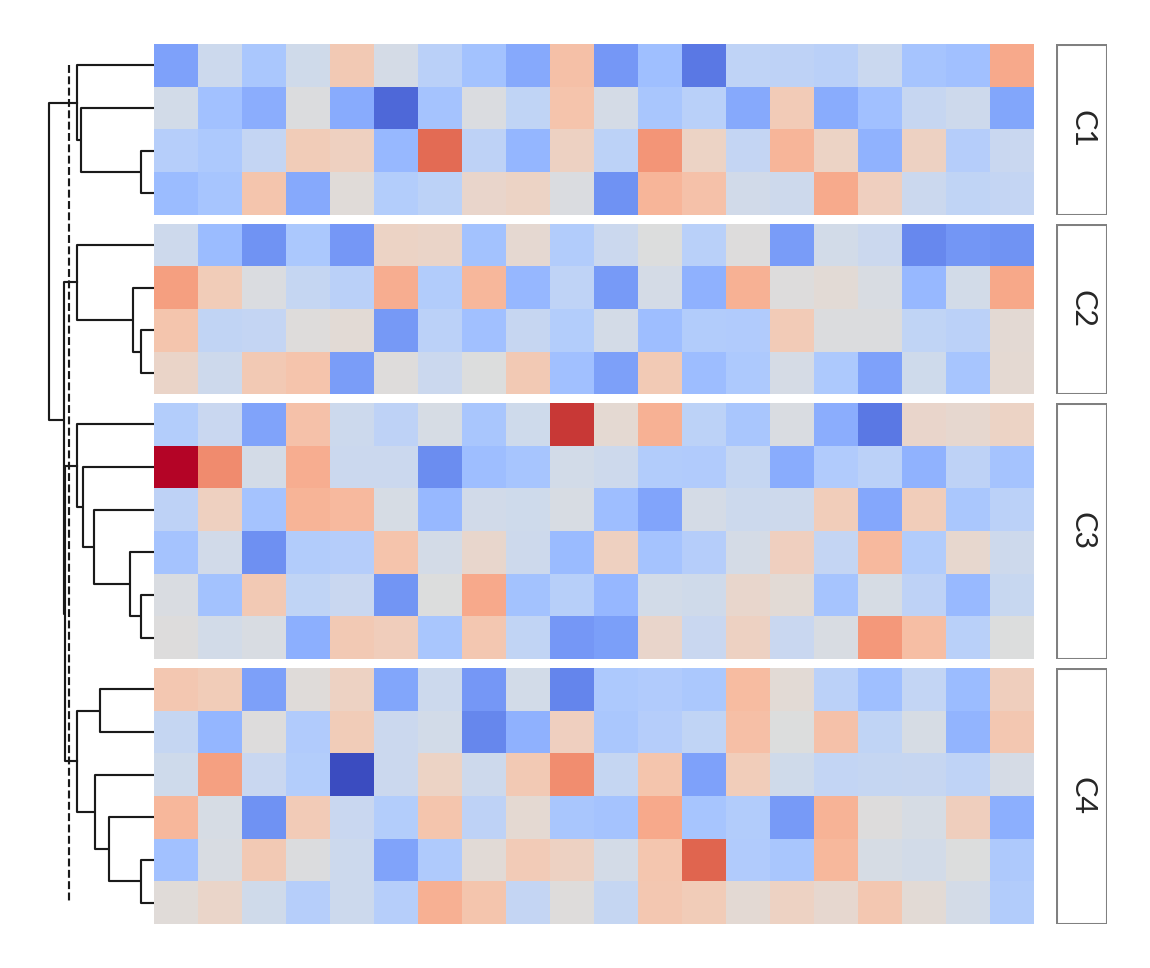 ../../_images/marsilea-plotter-FixedChunk-1.png