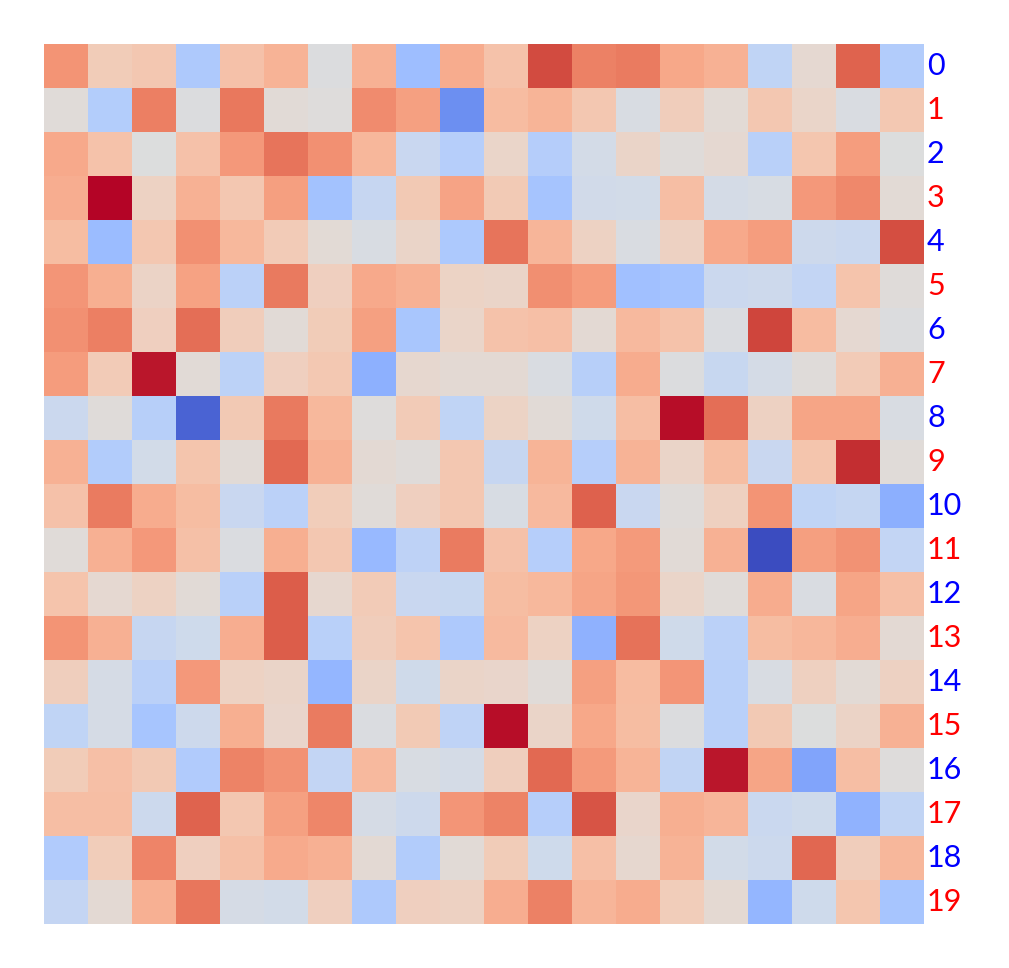 ../../_images/marsilea-plotter-Labels-1.png