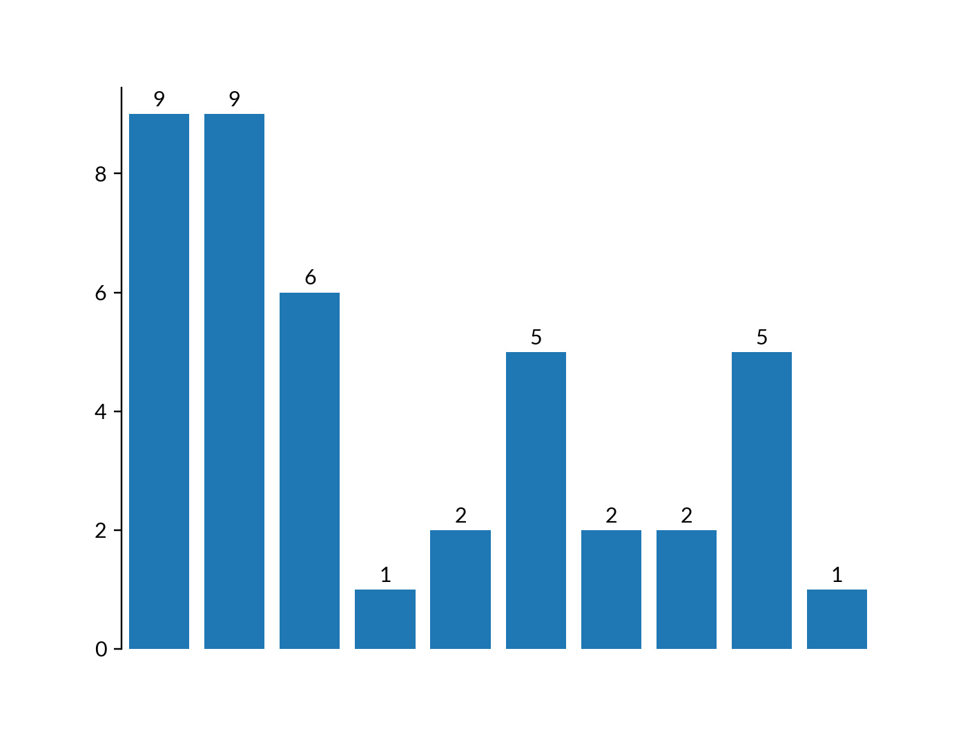 ../../_images/marsilea-plotter-Numbers-1.png