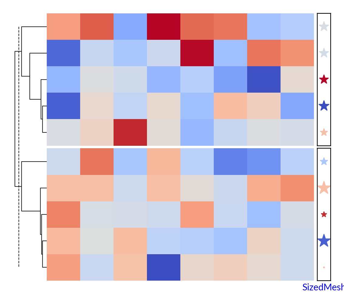 ../../_images/marsilea-plotter-SizedMesh-2.png